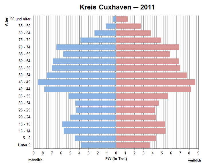 Kreis Cuxhaven (Archivfoto)
